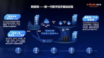 速入湖 共奮斗 創(chuàng)事業(yè) 贏未來——工業(yè)互聯(lián)網(wǎng)數(shù)據(jù)服務的時代機遇