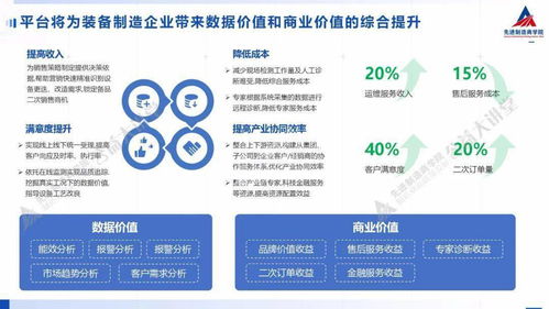 工業(yè)互聯(lián)網(wǎng)數(shù)據(jù)服務 驅動制造業(yè)智能化轉型的新引擎