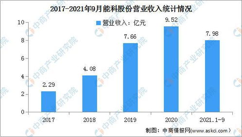 2022年中國工業(yè)互聯(lián)網(wǎng)行業(yè)市場前景與投資研究預(yù)測 聚焦數(shù)據(jù)服務(wù)新藍(lán)海